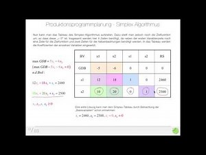 Demo Simplex Algorithmus