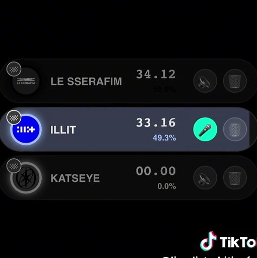 | KᗩTᔕᗴᖇᒪIT: IᑕOᑎIᑕ ᗷY ᗰIᔕTᗩKᗴ | #fyp #katseye #illit #lesserafim #linedistribution