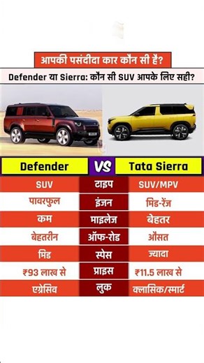 Tata Sierra vs Defender Feature #tatasierra2025 #defender #tata #landrover #suv #shorts
