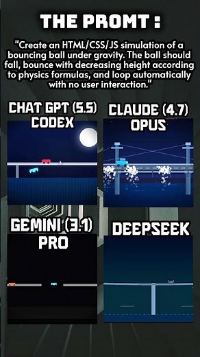 AI Can Code Better Than Humans ?? #coding #programming #python #javascript