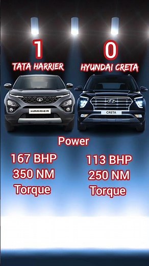 Tata Harrier Vs Hyundai Creta Comparison | हो गई बोलती 😷