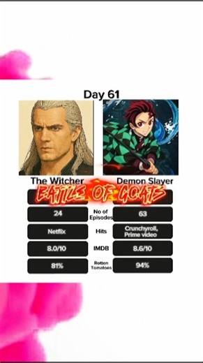 The Witcher VS Demon Slayer Who's Your Favourite