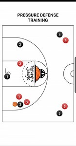 442K views · 2.4K reactions | Pressure Defense Training #basketball #tips #coach #team #training | Basquete Jungle | Facebook