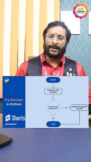 樂Python Try - Except Error Handling | Tamil #python #pythonintamil #errorhandling#exceptionhandling | KaaShiv InfoTech Company | Facebook