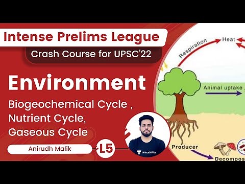 L5: Biogeochemical Cycle, Nutrient Cycle, Gaseous Cycle | Environment | Intense Prelims League