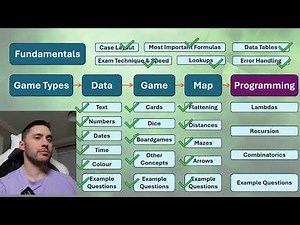 Excel eSports Programming Cases - Essential Skills & Intro