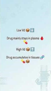 Volume of Distribution (Vd) Explained in 45 Seconds 💊 | Pharmacology #pharmacology