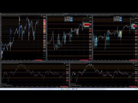 Day Trading Review 5th December 2025 | -6 Ticks 😵 | S&P 500 | Trader Jan
