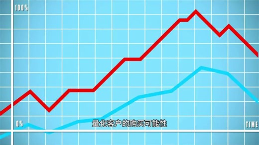 构建高意向客户评分模型关键指标.包括互动频率、浏览行为.购买历史和客户反馈等数据合并整合