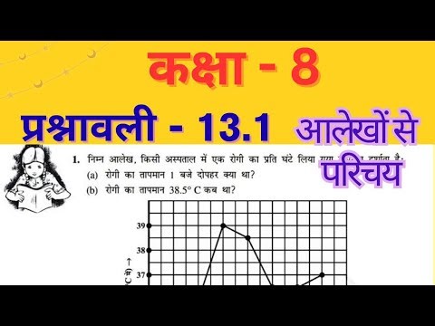 class 8 maths chapter 13 exercise 13.1 | प्रश्नावली 13.1 | आलेखों से परिचय | new syllabus