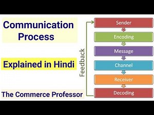 Communication Process: Steps & Importance