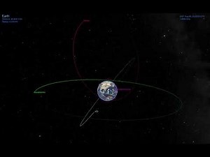 Earth Orbits Simulations, Geostationary, Molniya, Sun Synchronous, ISS | SPICE-Enhanced Cosmographia