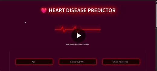 Building a Heart Disease Prediction Model with Machine Learning | Zainap Shaapan posted on the topic | LinkedIn
