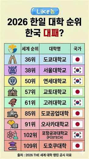 2026 한일 대학 순위#랭킹쇼츠