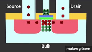 How MOSFETs and Field-Effect Transistors Work! on Make a GIF