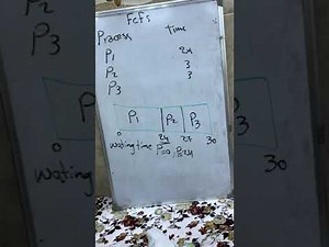 Operating Systems - FCFS algorithm