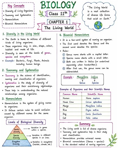 📚 Class 11 #Biology Chapter 1 | The #Living World | #NCERT #Notes | Part 1 for #BPSC #TRE4.0