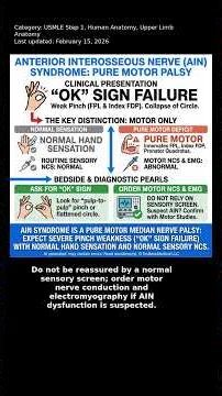 Upper Limb Anatomy, Human Anatomy, USMLE Step 1 - Clinical Pearl #Shorts