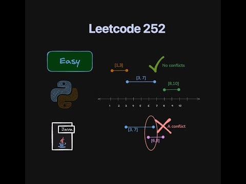 Meeting Rooms - Leetcode 252