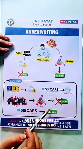 What is Underwriting? | Finance & Insurance Basics Explained with Examples | #finchayat #ytshorts