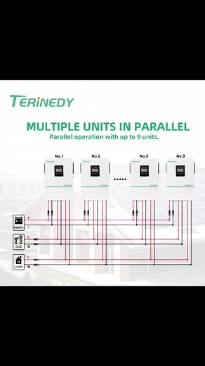 The usable power can be increased by connecting multiple inverters in parallel. #solar #inverter #solarinverter | Mengqi Zhao
