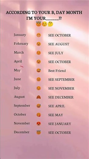 😱 ACCORDING TO YOUR BIRTHDAY MONTH – WHAT I MEAN TO YOU?!
