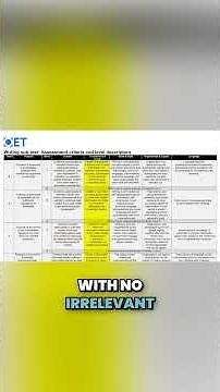 Best practices for writing clear and professional medical documents