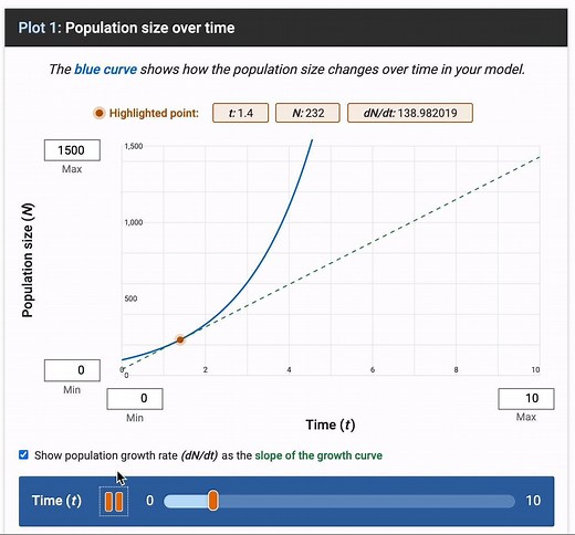 We’ve updated our Population Dynamics Click & Learn! This version includes a new simulation interface and case studies about exponential and logistic population growth. http://bit.ly/populationCnL | BioInteractive