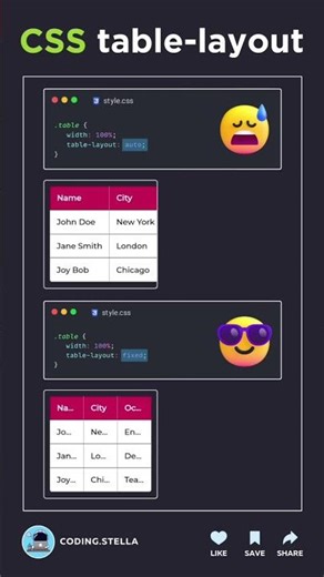 Responsive Table CSS - Table Layout 🤩🤩🤩 #webdevelopment #css