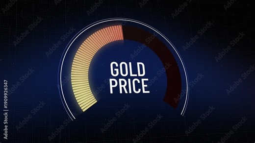 Animated gold price meter rising rapidly from low yellow to high red, precious metal market value increasing on digital financial display, bullion cost escalation, inflation indicator, Copy space