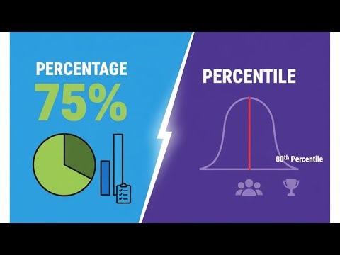 Percentage vs Percentile - Let's end the Battle 🔥
