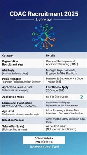 Centre for Development of Advanced Computing (CDAC) recuitment 2025 #newjob #ictjobs #vacancy