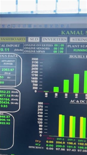 🌞What is scada ? Solar plant (green energy￼ 🌱)