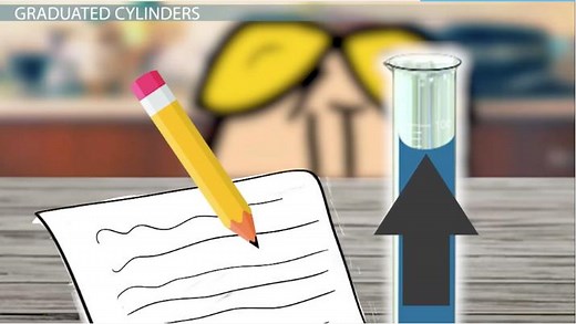 Volume of Liquids | Definition, Formula & Measurement Tools
