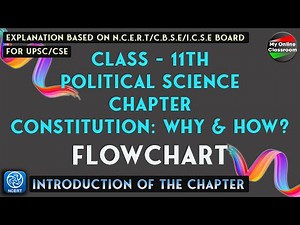 FLOWCHART Class -11th Political Science Chapter -1 (Constitution: Why & How?)