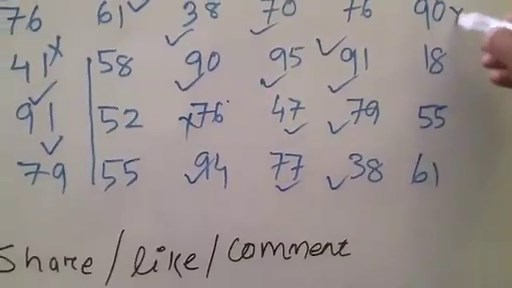 Learn Satta Matka Tips and Tricks - video Dailymotion