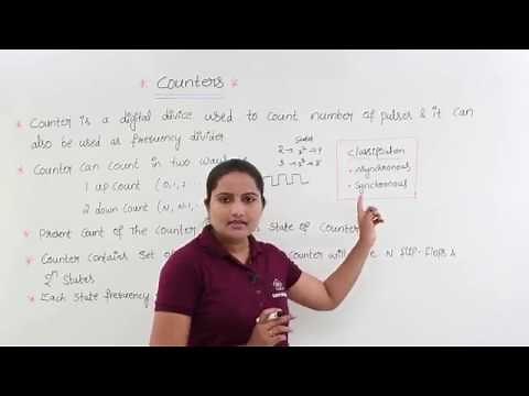 Introduction of Counter