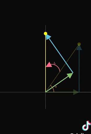 Understanding Trigonometry Through Visualization Techniques