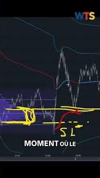 Prepare YOUR TRADES: FREE Tool & VWAP to WIN BIG! #shorts