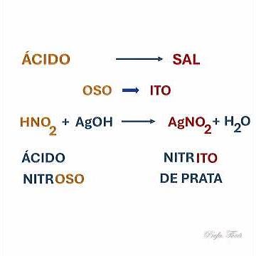 Nomenclatura dos Sais #nomenclaturasais #quimica #quimicageral #funcoesorganicas