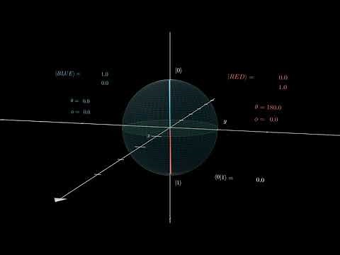 Bloch Sphere Rotation - Hadamard, Hadamard