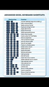 ✅ Advanced Excel Shortcuts Keys 📊💡 Want to crack Excel interviews confidently? 💼🔥 This post covers hand-picked Excel questions with simple answers that interviewers actually ask 👇 🎯 Boost your interview confidence 📚 Learn real-world Excel concepts ⚡ Quick revision before interviews 👨‍💻 Helpful for freshers & experienced professionals 📈 Upgrade your skills for better career growth 👉 Save this post 💾 👉 Share with friends who are preparing for interviews 🤝 👉 Follow for more Excel tip