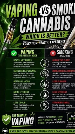 Vaping vs Smoking Cannabis: Which Is Better?