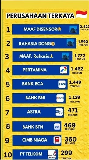 (shorts) 10 Richest Companies in Indonesia 2025!