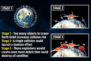 Elon Musk's Starlink satellites could ruin space travel forever – terrifying 'Kessler Syndrome' explained