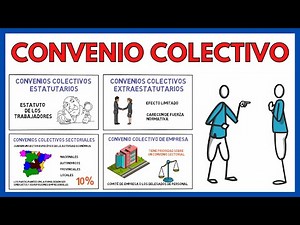 What is a COLLECTIVE AGREEMENT and what types are there? ✍ | Business Economics 164#.