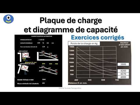 CACES® R489 : Comprendre la plaque de charge et le diagramme de capacité (FACILE)