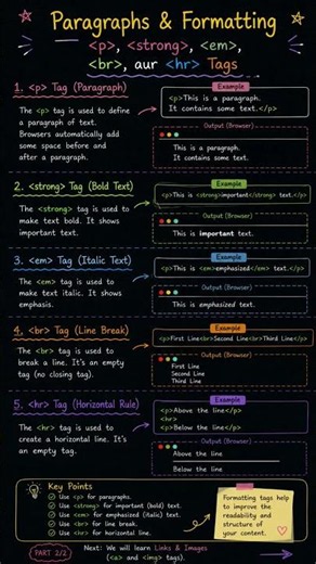 HTML Paragraph & Formatting Tags Explained #coding #html #shorts