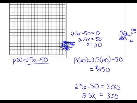 TT 1.5 Linear Function Review and ARoC