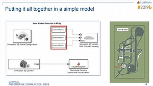 자율 주행 차량 설계 및 검증을 위한 가상 주행 환경 시뮬레이션